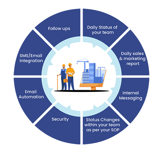 Scope of Builder's CRM