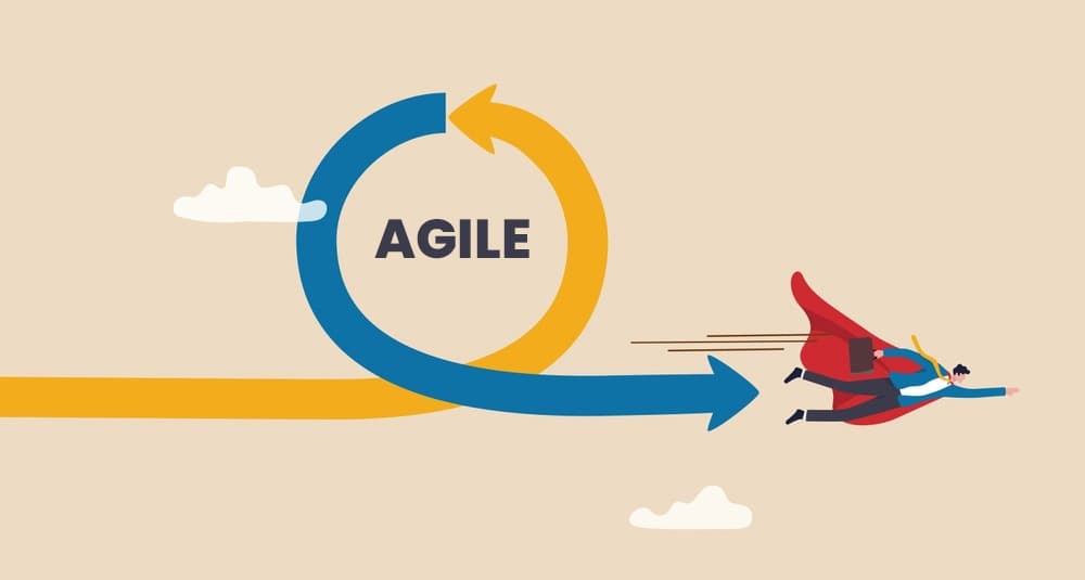 Agile Development Process Agile Development Process